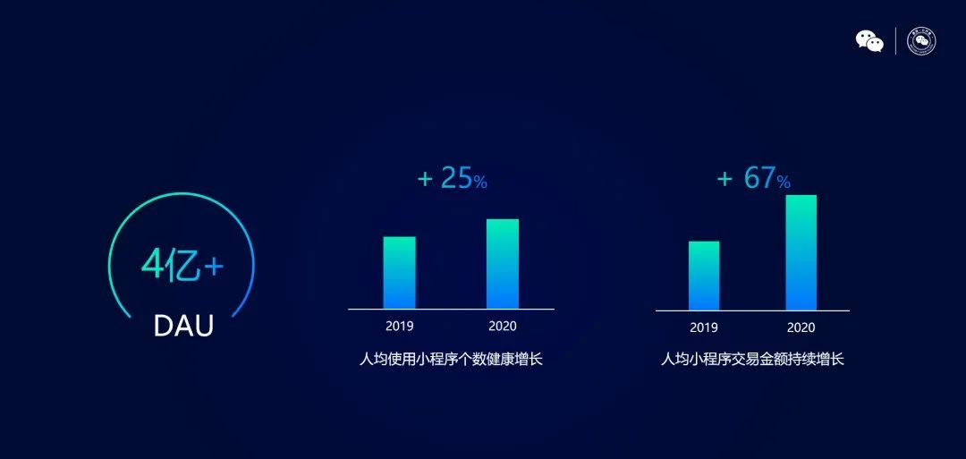 微信小程序增长 微信小程序增长